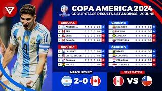  COPA AMERICA 2024 Results & Standings Table Today as of 20 June 2024 - Argentina vs Canada