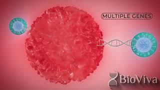 What Makes BioViva's Gene Therapy Delivery System Different?