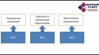 Знакомство с 1С БСП. Библиотека стандартных подсистем.