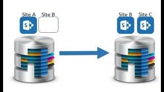 SharePoint: Move site collections from one content database to another content database