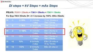 DR Image Optimisation - Fundamentals: Video#2