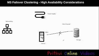 Microsoft Failover Cluster - Part 3 High Availability Considerations