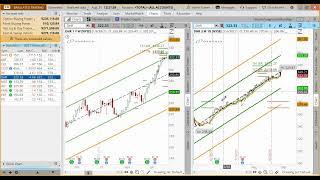 Options Infinity Member's Webinar - 8/31/21 - Execute a vertical spread