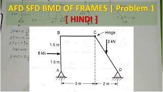 AFD SFD BMD OF FRAMES Problem 1 [ HINDI ] | structural analysis 1