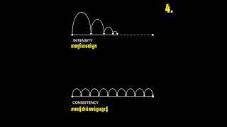 Visual Picture to change your thinking #sannpunleu