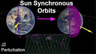 Sun Synchronous Orbits | Orbital Mechanics with Python 34 V2.0