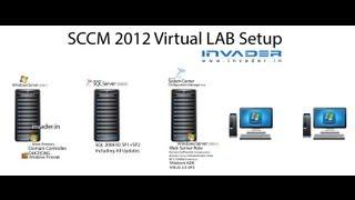 SCCM 2012 SP1 Full Installation Step By Step (Remote SQL Method)