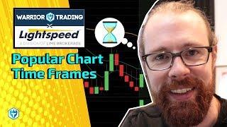 Popular Chart Time Frames