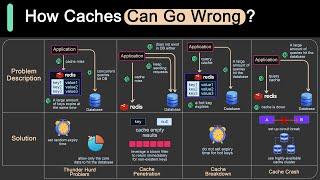 Caching Pitfalls Every Developer Should Know