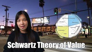 MBA Series: LE 2.2 What is value? Schwartz theory of basic human values.