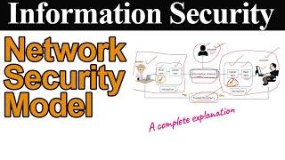 Network Security Model in Information Security