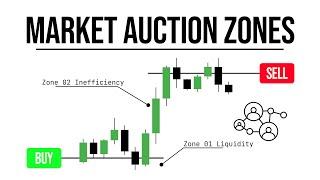 MARKET AUCTION ZONES: [Liquidity / Inefficiency]