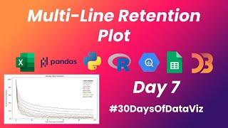 #30DaysOfDataViz: Day 7 - Multi-Line Plot - Retention Curve