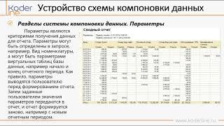 Вебинар «Устройство механизма компоновки данных. Настройка отчетов пользователями «1С:Предприятие»