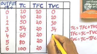 Plus two economics  TC, TVC, TFC