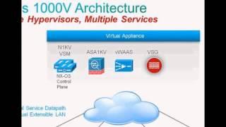 Cisco Nexus 1000V Installer App