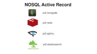 Advanced ActiveRecord usage in Yii2