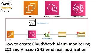 How to create CloudWatch Alarm monitoring EC2 and SNS send mail notification| AWS Beginner Tutorial