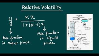 What is Relative Volatility ?