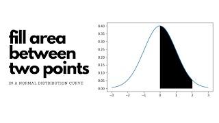 Shading area under a curve with Python | Day 480 Data Science