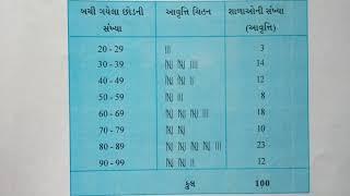 VL 1 STD 9 Maths Ch 14 Ankdashartra