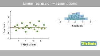 Assumptions in Linear Regression - explained | residual analysis