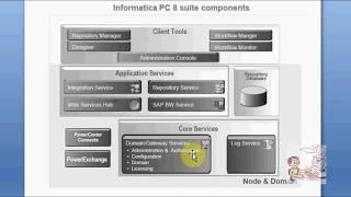 #Informatica #Core #Services Online #Tutorial for Beginners - Part 2