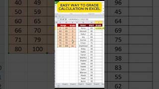 How to Grade calculation in excel | Grade formula in excel | Excel magic trick |#exceltricks #grade