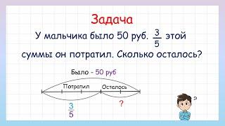 Задача на нахождение части от числа. Как решать задачи с дробями?