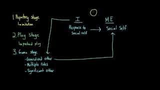 Introduction to Sociology: George Herbert Mead: The I and the Me