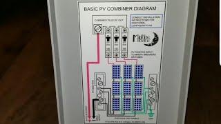 MIDNITE SOLAR PV COMBINER BOX: PV Combiner Box