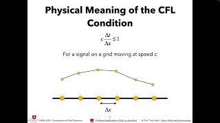 UCFD 2024 - Lecture 18: Numerical Methods for Hyperbolic Equations - 1