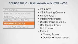 [Promo] Create Websites with HTML & CSS for Beginners