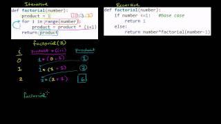 Comparing Iterative and Recursive Factorial Functions