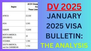 DV 2025 - January Visa Bulletin: The Analysis