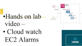 Cloud watch EC2 Alarms CPU, Memory & Disk