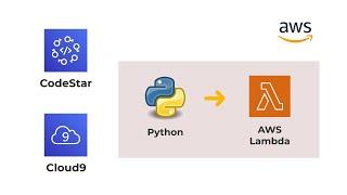 AWS CodeStar & Cloud9 Hands-On | For Absolute Beginners