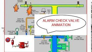 Sprinkler System Animation  Alarm Valve activated