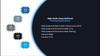 Cisco Silicon One ASIC Features And Use Cases (Part 1/2)