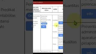Cara Edit DETAIL SKP di RENCANA HASIL KERJA | ASPEK | INDIKATOR KINERJA INDIVIDU #ekinerja