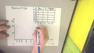 Input Output Tables and the Coordinate Plane with Decimals and Fractions