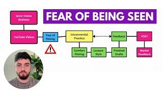 your fear of BEING SEEN is holding you back from your fullest potential... (fear of posting online)