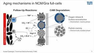 High energy density cathodes for lithium-ion batteries | Sun, Gasteiger | StorageX Symposium