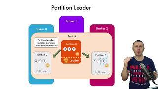 What are Apache Kafka Partition Leader and Followers