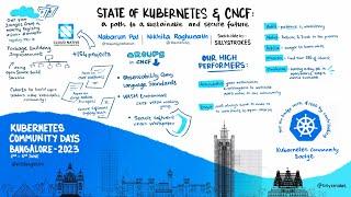 Keynote: State of Kubernetes and CNCF | Nikhita Raghunath & Nabarun Pal