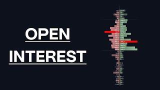 How to use Open Interest Profiles (Exocharts + Tradingview)