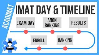 IMAT Timeline: Exam Day, Results and Enrollment