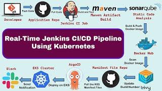 Real Time DevOps Project | Deploy to Kubernetes Using Jenkins | End to End DevOps Project | CICD