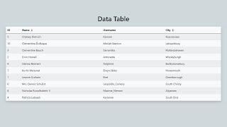 Angular - Data Table with using NgRx (PART 1 - Sorting)