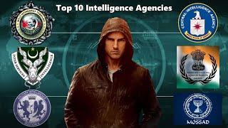 Top 10 Intelligence Agencies in the world 2024